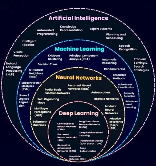 Dây thép mạ kẽm 2.2mm - Bình Phát